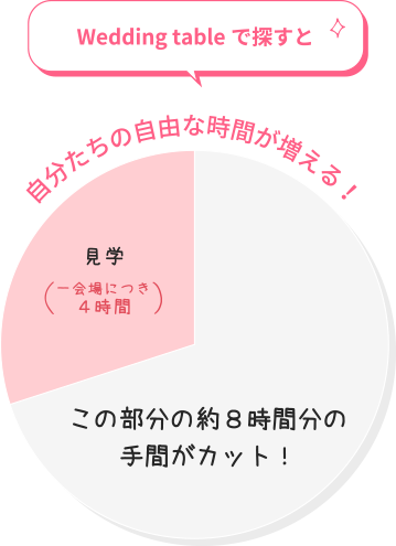 Wedding tableで探すと