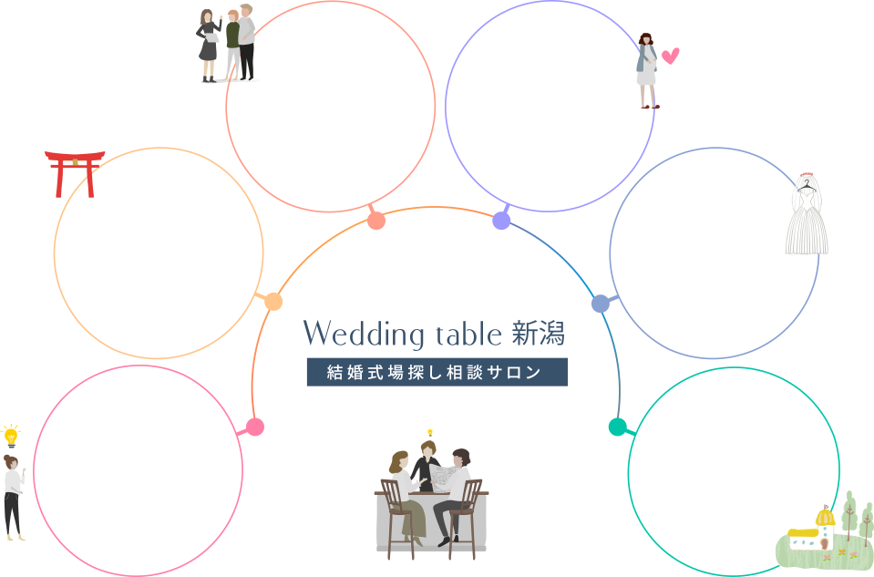 結婚式場探し相談サロン