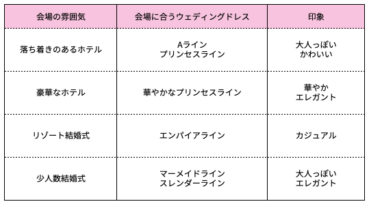 ウェディングドレスの一覧表